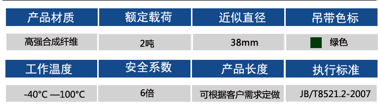 2噸參數