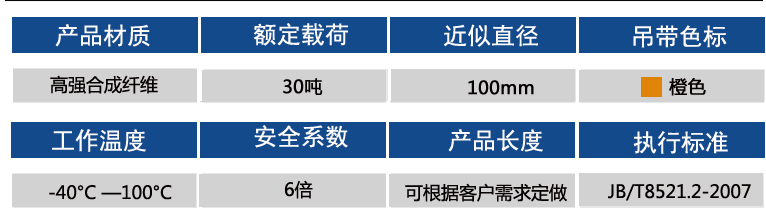 30噸參數