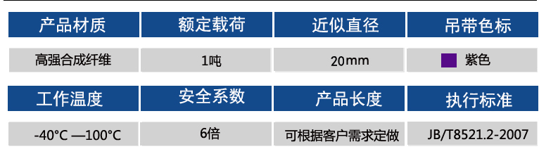 1噸參數