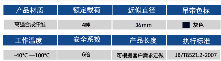 4噸參數