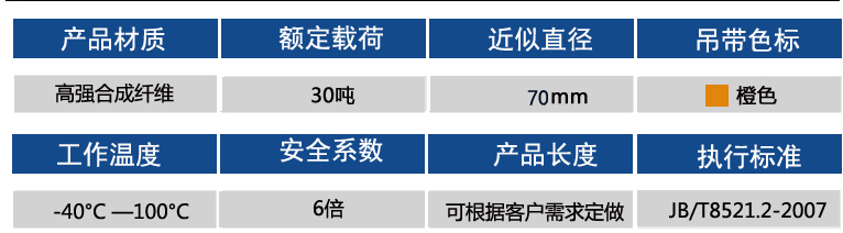 30噸參數