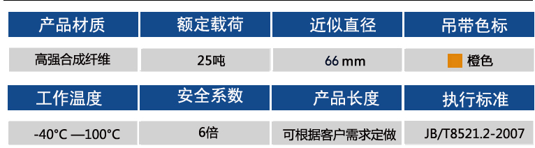 25噸參數